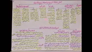 التخريج بواسطة موضوع الحديث 8 رموز الجامع الصغير و مفتاح كنوز السنة