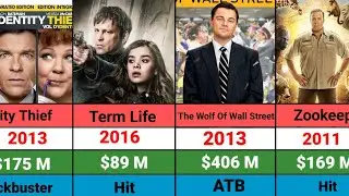 Jon Favreau All Hits and Flops Movie List l Term life