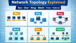 topology t theory topology,adarsh topology,algebraic topology