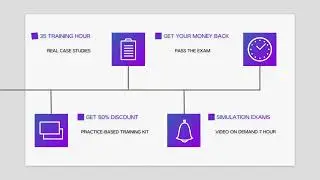Professional in Business Analysis PMI-PBA exam preparation course