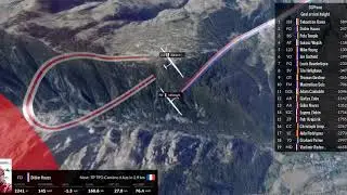 9-й финал SGP, день 2: основные моменты гонки 2