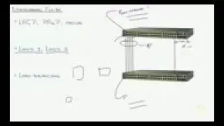 14   Switch Troubleshooting L2 and L3 Etherchannel