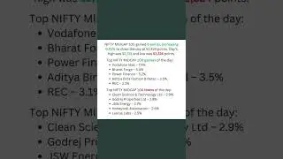 NIFTY Midcap100 gainers and losers of the day - 24th May 2024