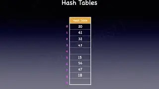 Hash Table Data Structure - Basics | Animation | Visualization