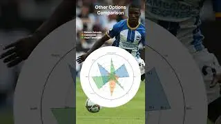 Mois&eacute;s Caicedo Player Analysis