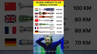 Best Air Defense Missile Systems 2025 | Akash vs S-400 vs Aster vs IRIS-TSLS #shorts