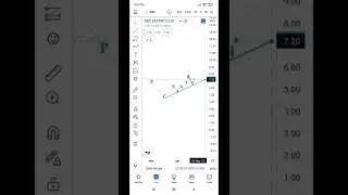 Multi Bagger stock