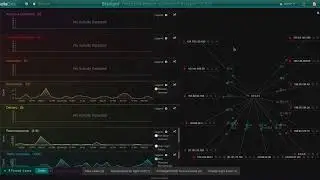 Security Analyst Workflow - Part 2
