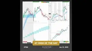 $TSM Earnings Trade: Gap-and-Go With Defined Risk
