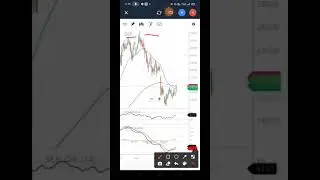 DLF SHARE TECHNICAL ANALYSIS | MAKE WEALTH WITH SD