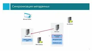 Установка обновлений при помощи SCCM 2012 R2