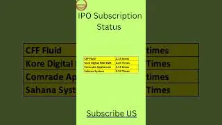 Latest All IPO Gmp Update | Check the Latest IPO update