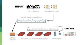 AI Music Creativity 2020 Paper: Generating Drum Loops using Deep Learning and a Human in the Loop
