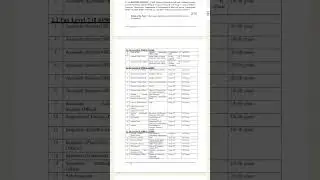 Combined Graduate Level Examination, 2023 group B and C #short