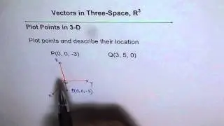 Plot and Describe Points in Three Space R3 as Octants