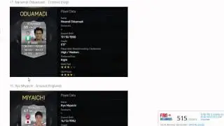 FIFA 15 | Top 20 Fastest Players