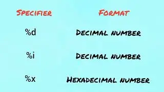 Simple and important formats in c programming study.Specifiers for printf ().C programming concept.