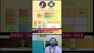 Rahu Imbalanced when 444 & Missing 7 #numerology #astrology #viralshorts #Rahu #featinsightx