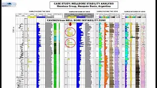 Shape analysis of cutting and caving for wellbore stability analysis -Claudio Larriestra.