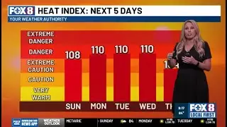 New Orleans Weather: Heatwave