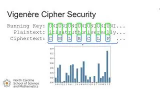The Vigen&egrave;re Cipher