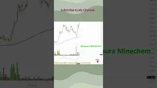 Multiyear Breakout Mining Stock I Price Volume Analysis I #stockanalysis #trading #trending