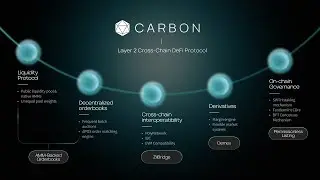 Carbon.network roadmap
