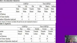 A Content Analysis of Queer Roles in Modern Television