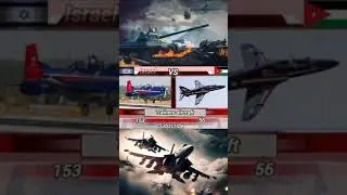 Israel vs Jordan military power comparison #airforce  #viralvideo #trending #power