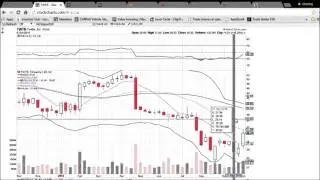 TWTR Technical Analysis Video 10/8/2015
