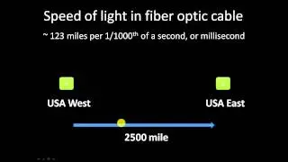 Basics of network bandwidth, latency, and jitter