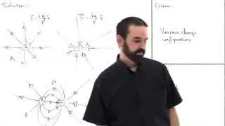E-fields due to various charge configurations