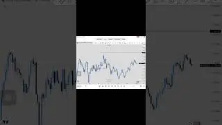 How to find directional bias on ( SMC and SLP) trading strategy 