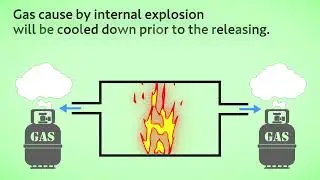 【Explosion-proof】What are the types of explosion protected construction?【How To】