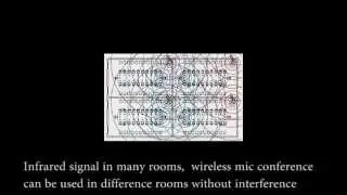 Jual mic wireless conference  Taiden Indonesia