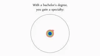 The animated guide to a Ph.D.