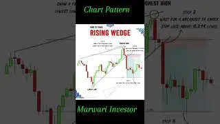 RISING WEDGE Chart Pattern. Stock Anylisis Swing Trading Swing stock Dividend Stock #trading #stock