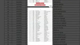 HP CONDUCTOR EXAM REJECTION LIST