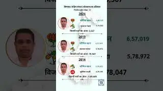 Bishnupur Lok Sabha Election Results History. #electionresults electionresults #tmc # #loksabha #bjp