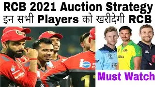 rcb 2021 auction plan / rcb 2021 auction strategy / rcb team ipl 2021