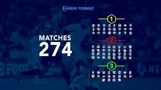 The New AFC Champions League Format Explained