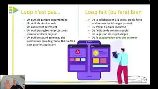 Collaborez efficacement avec Microsoft Loop