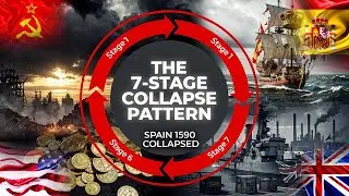 The 7-Stage Collapse Pattern: Spain, Britain, USSR... USA&nbsp;Is&nbsp;At&nbsp;Stage&nbsp;5
