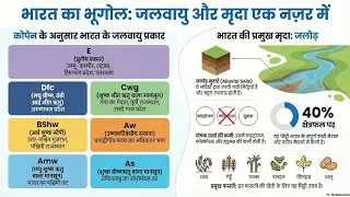 || कोपेन का जलवायु वर्गीकरण: मात्र 10 मिनट में पूरा याद! | Koppen's Climate Classification of India