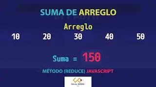 Sumar elementos de arreglo con método (reduce) Javascript, HTML5 y CSS3