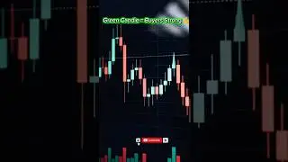 WATCH 3 TRADING POINT  🔥BEFORE START TRADING 😈#trading #ytshorts #punk
