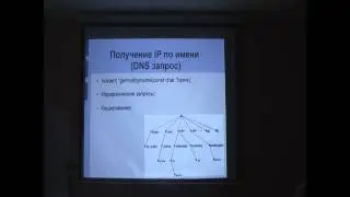 SCSC 7 &mdash; Программирование компьютерных сетей (А. Свириденков)