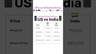 iPhone 15 series price.     US vs India. 😊  #tech #technology #youtube #shorts #iphone #usa #india