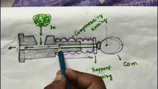  comprising spring broken