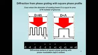 #739 Alexei Meshalkin Analysis of diffraction efficiency of phase gratings in dependence of grooves